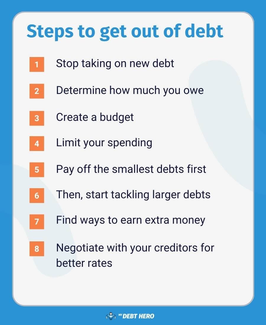 3-Step Formula to Get Out of Debt